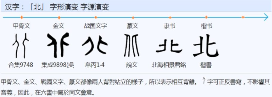 商朝人如何造字“东南西北”，令人拍案叫绝，想象力太丰富了