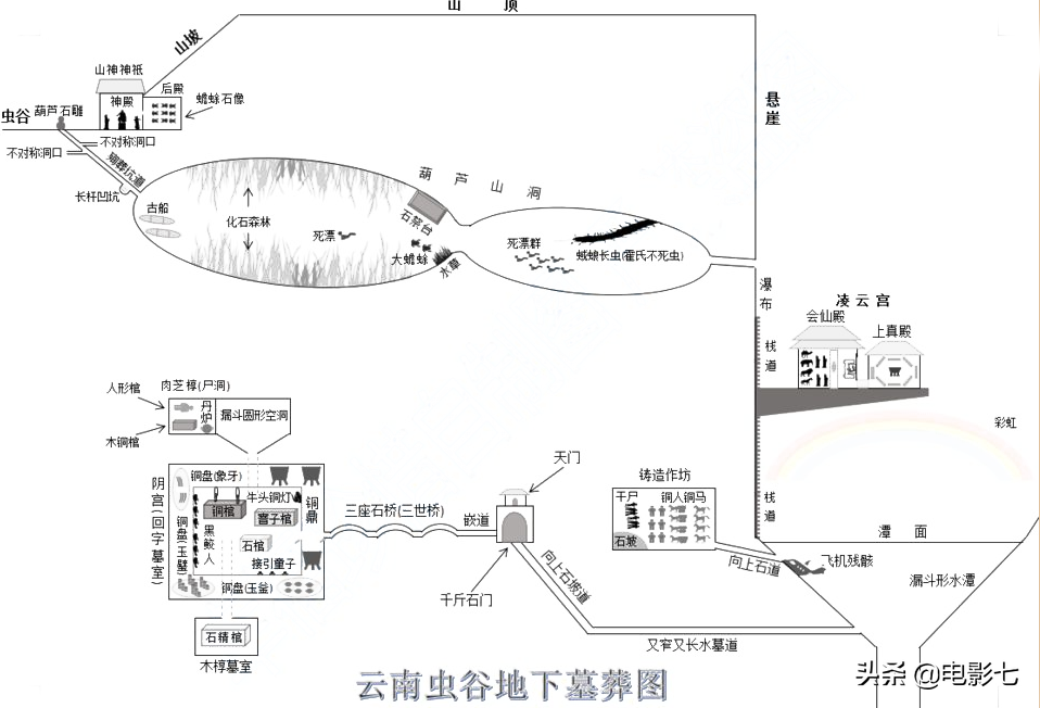 鬼吹灯十大古墓，《云南虫谷》难度最大，《龙岭迷窟》现实有原型