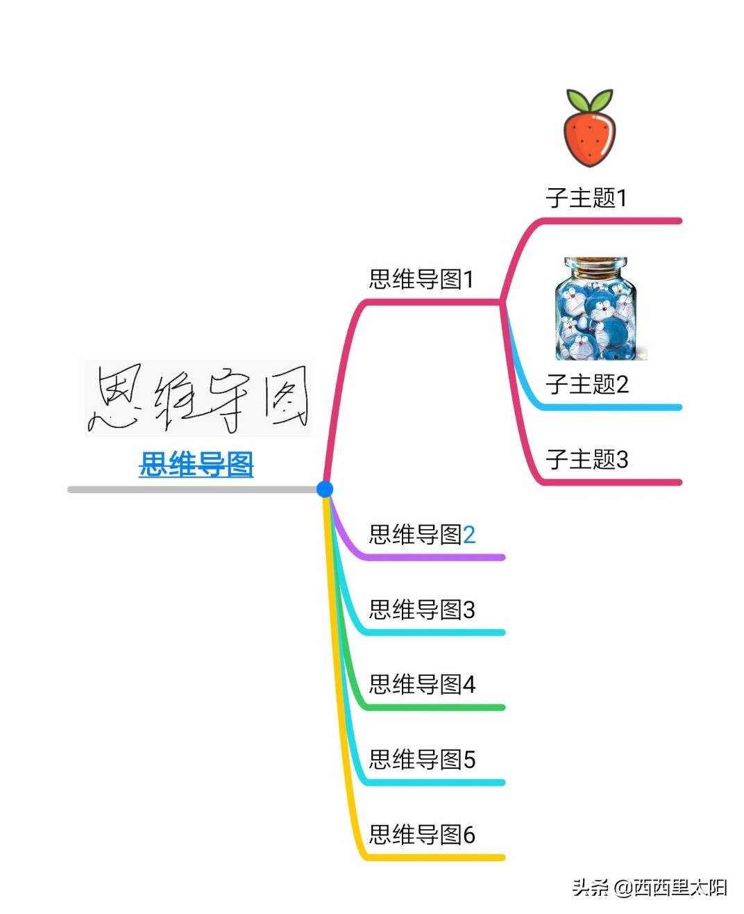 6款常见的思维导图APP测评，其中3款超好用，看看是不是你的菜