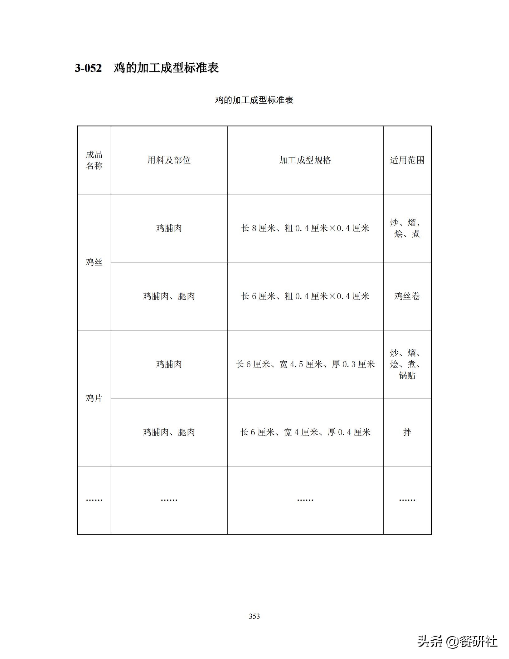 餐饮管理培训大典：200+操作流程/表单工具（462页文档）