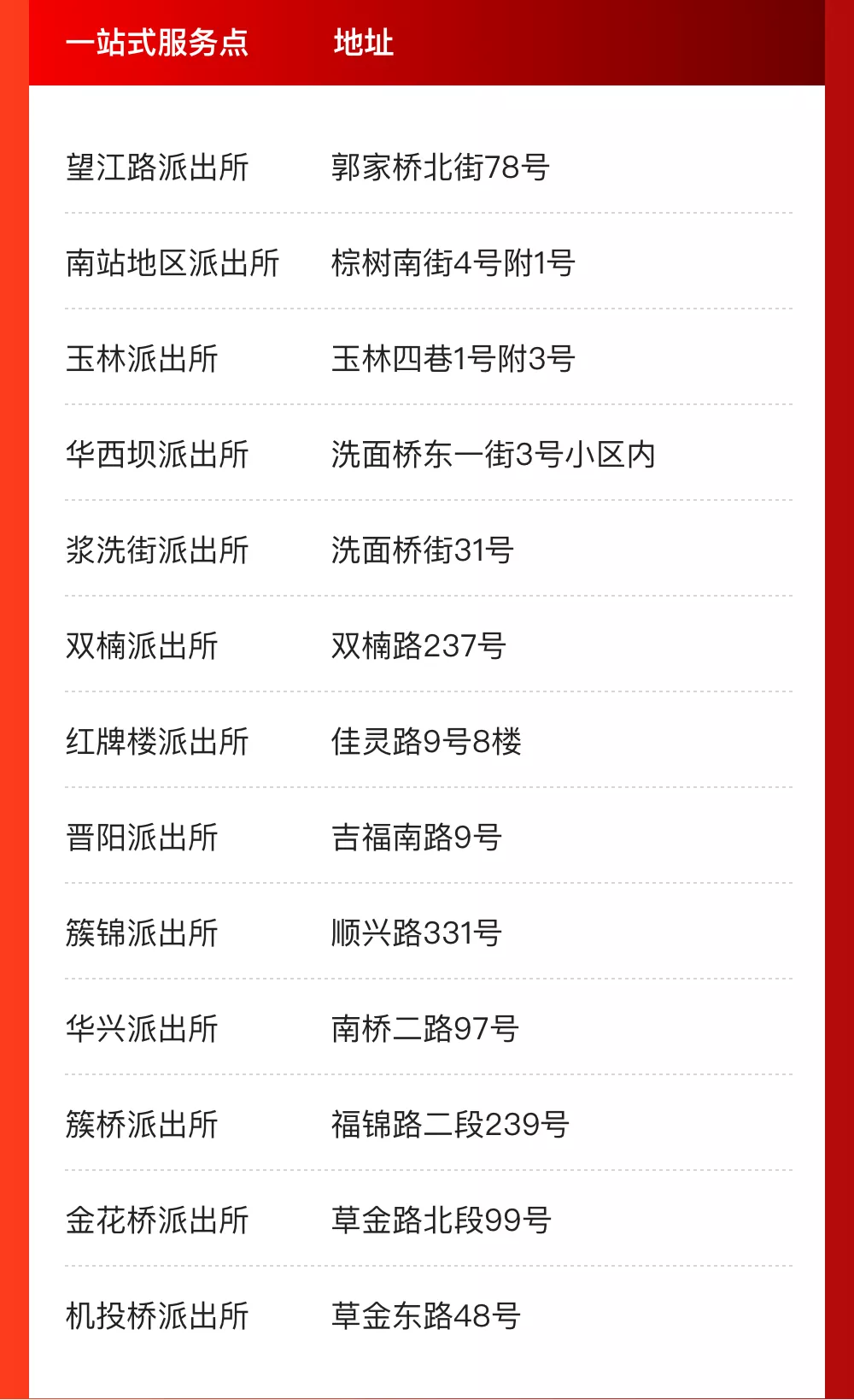 @成都人，这些事家门口就能办！一站式服务办证点来啦！