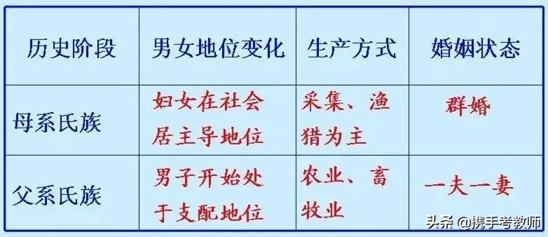 中小学教师资格考试《综合素质》文化素养模块知识大全