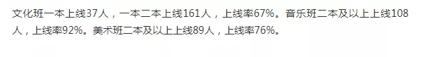 长沙近三年各高中高考成绩情况汇总