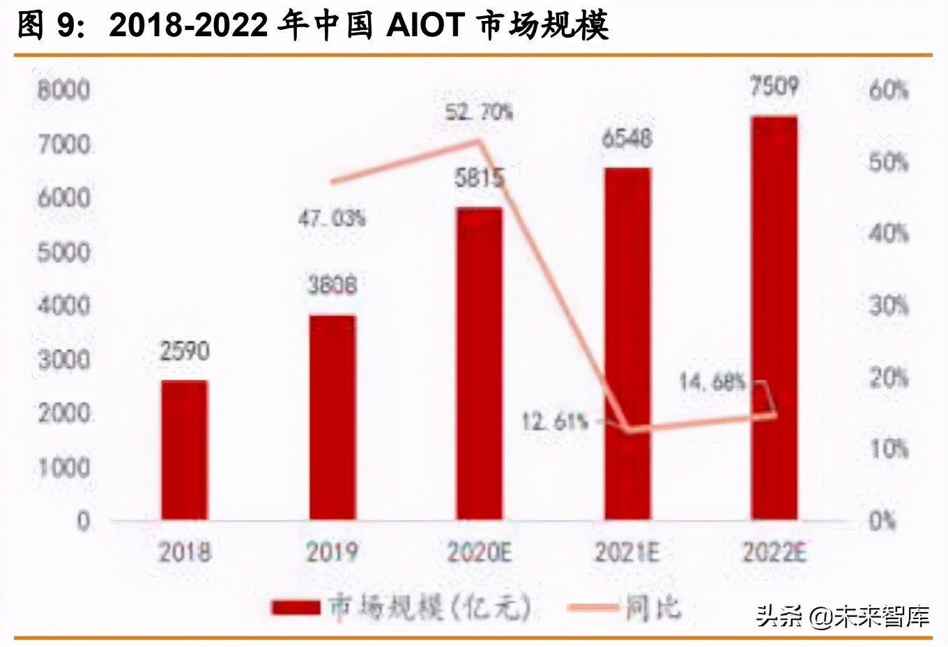 物联网行业391页研究报告：物联网产业链全梳理