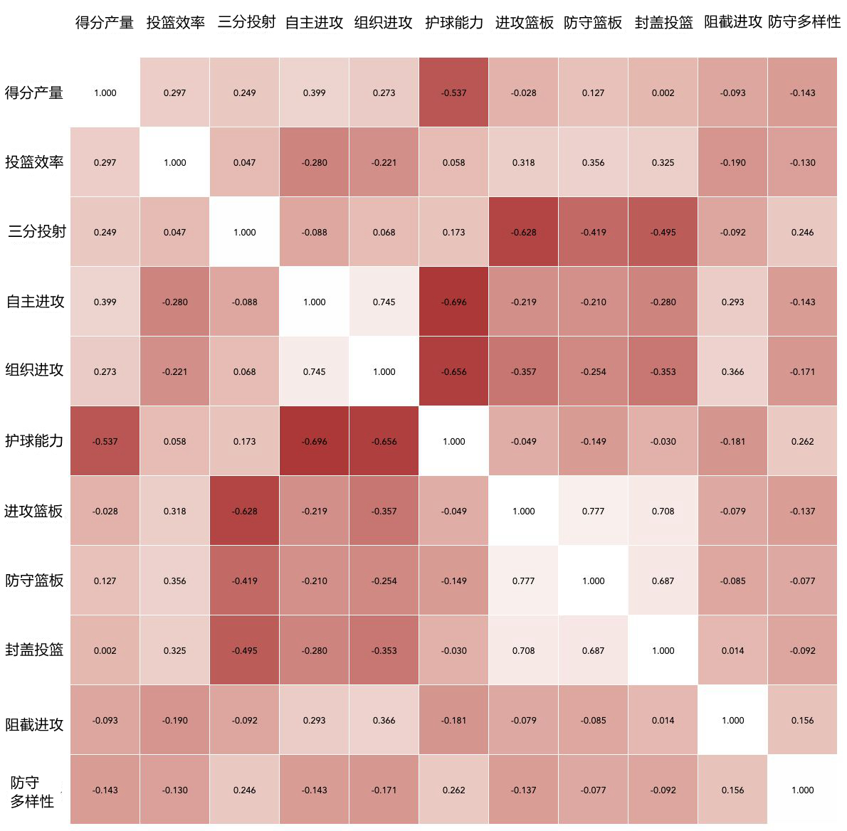 nba为什么叫波神(NBA球场上那些另类独角兽！为什么说KD波神很珍贵？)