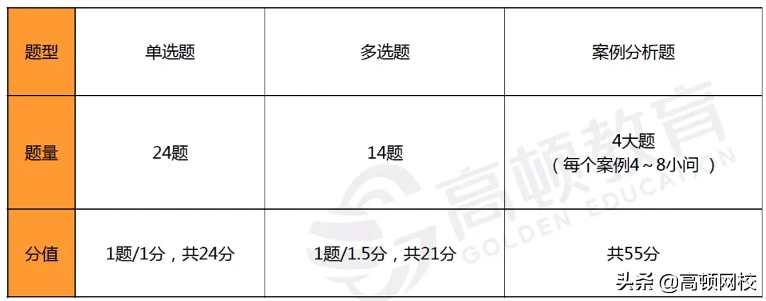 CPA考生泪崩！《会计》章节大改，《财管》要点调整！