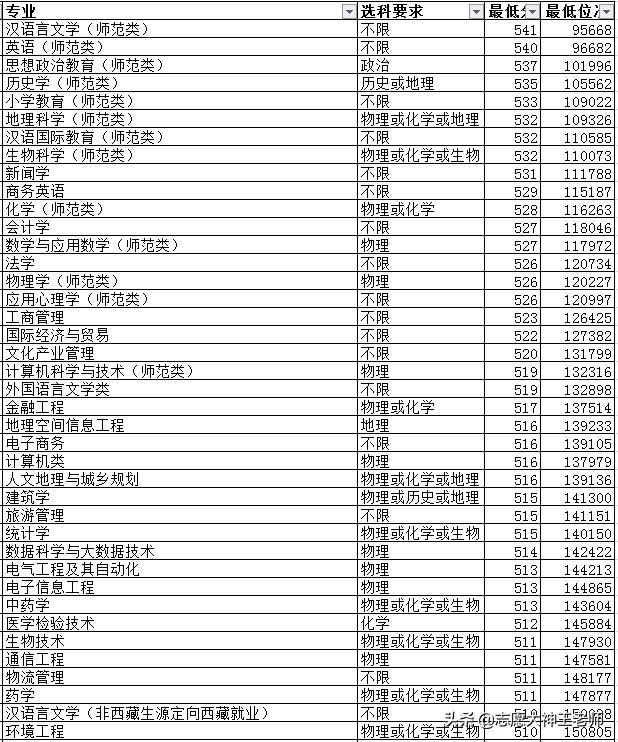 聊城大学和临沂大学2021高考该怎么选（2021考生收藏）