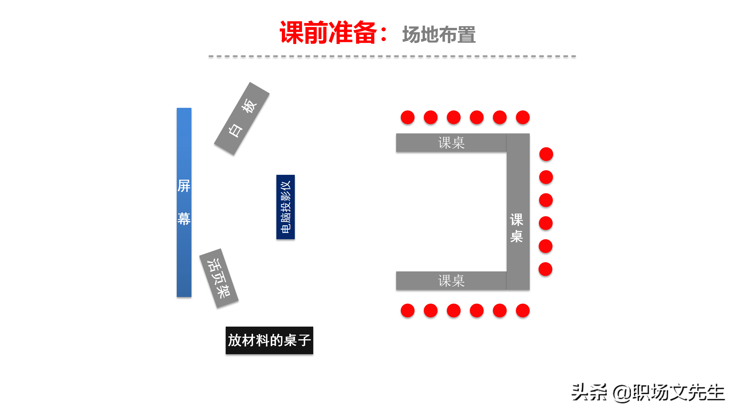 资深培训总监分享：54页TTT培训技巧课件，八大有效培训方式