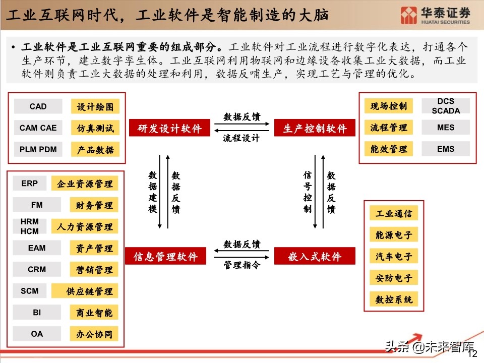 工业软件行业深度报告：132页深度剖析工业软件