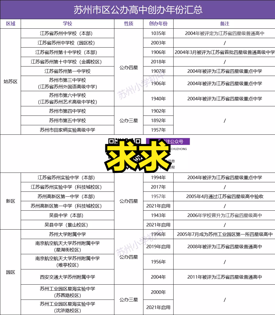 这个区将新增一所四星高中？想上四星高中，你究竟还差多少分？