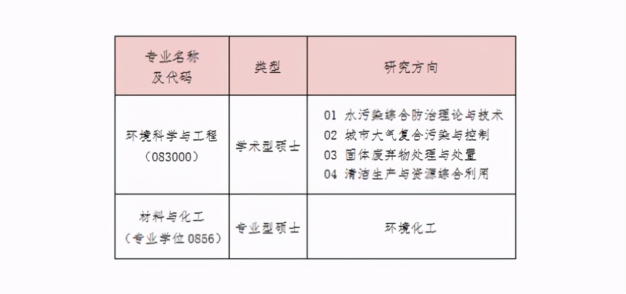 北京工商大学调剂信息已发布：涵盖数学、化学、经济、管理等学科