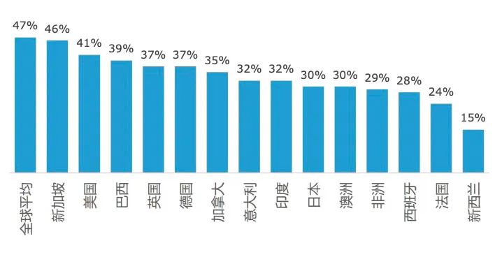 亚马逊封号启示（三）：独立站，跨境电商增长的第二条生命线