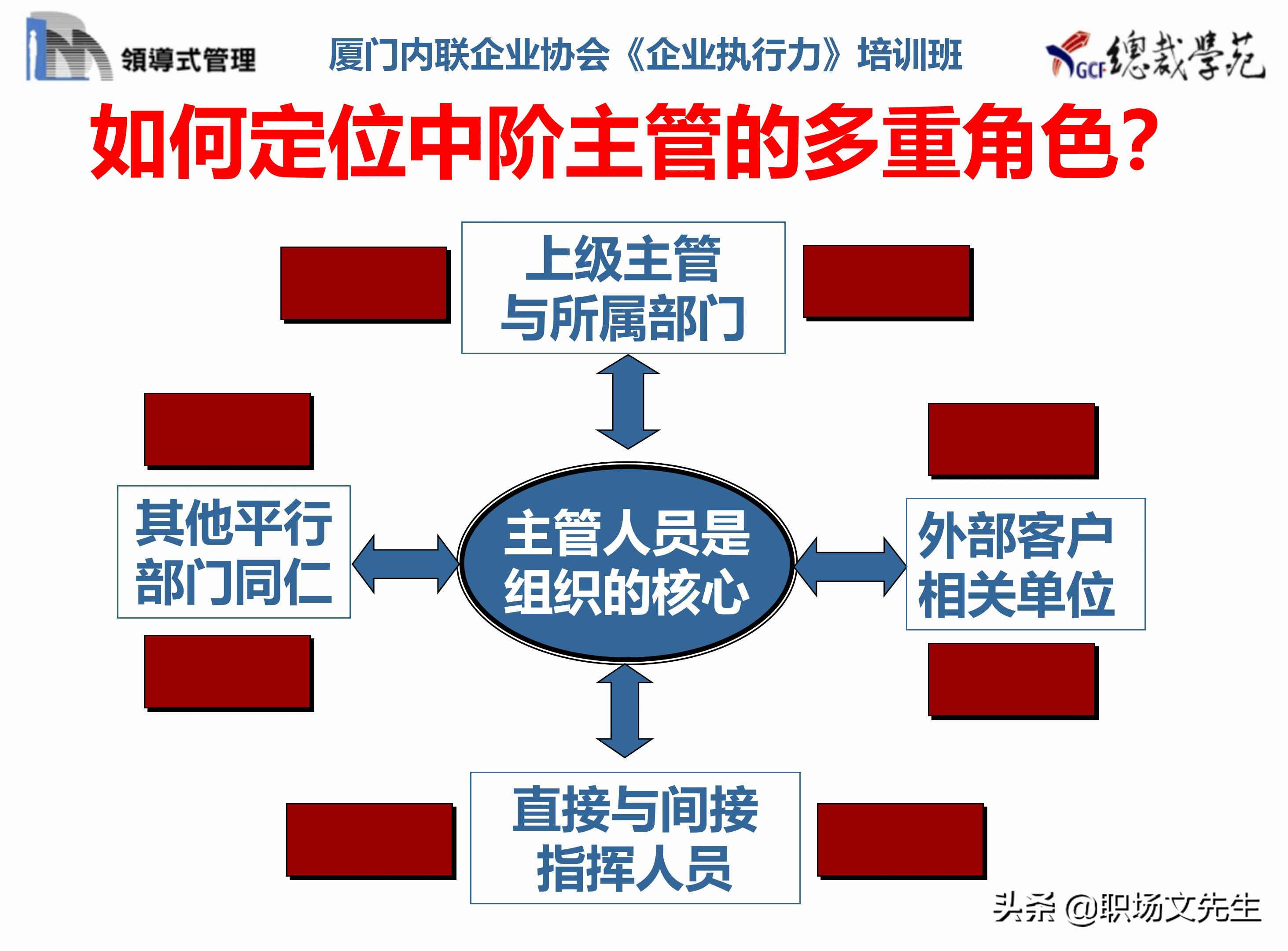 总裁班培训课件：80页实施领导式的管理，提升主管人员的执行力