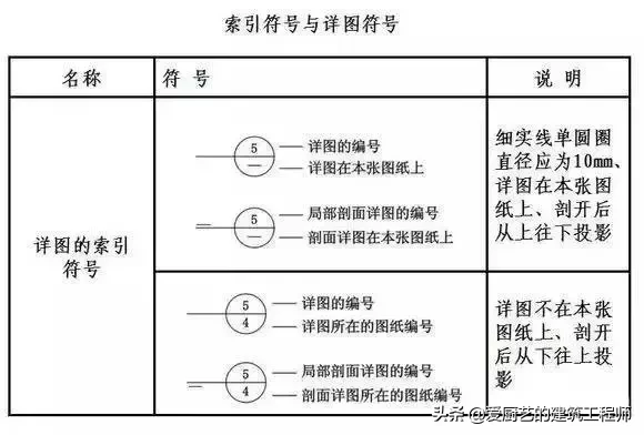 「施工技术」建筑施工图常用符号和图例的含义,图文并茂,请收藏