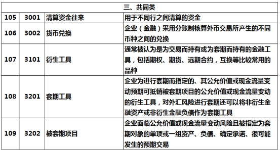 会计应人手一份！2020最新最全会计科目汇总表，收好工作不出错