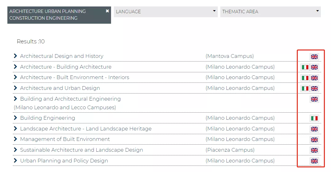 2021年世界顶级名校最新语言成绩要求