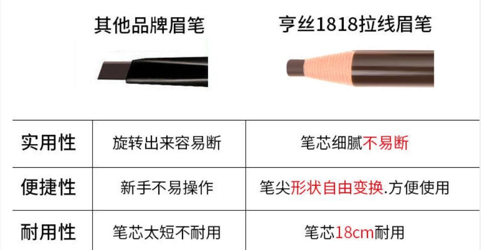 我国有一老牌眉笔，小小一支也有证书，搭配眉卡眉刷不到十块钱