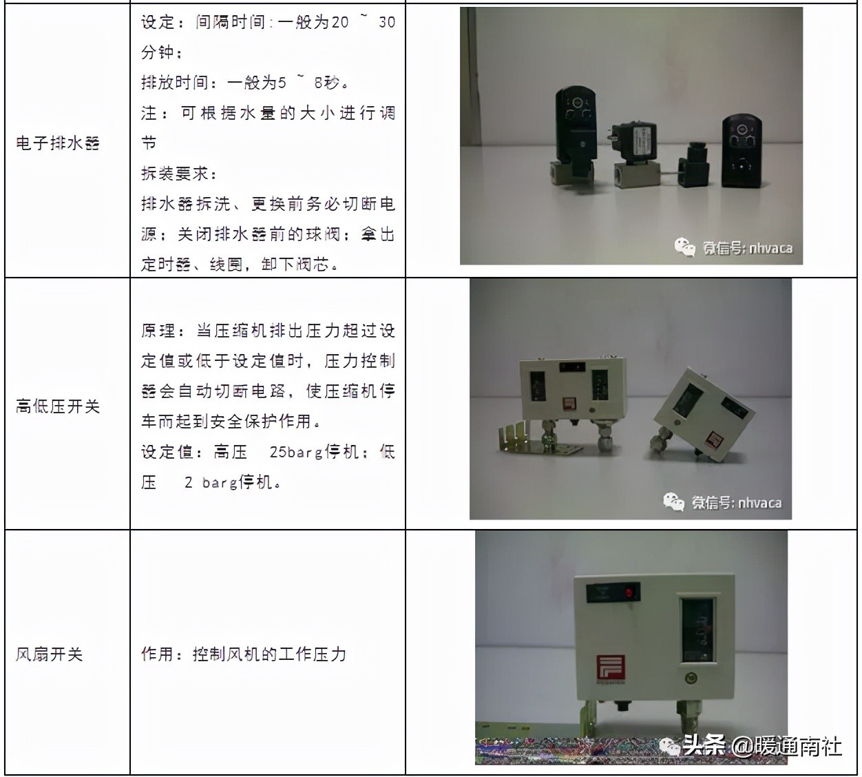 工厂用气源系统基础知识