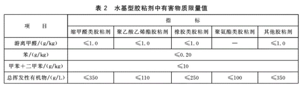 新房入住10年甲醛依旧超标？正确高效除甲醛的方法都在这了
