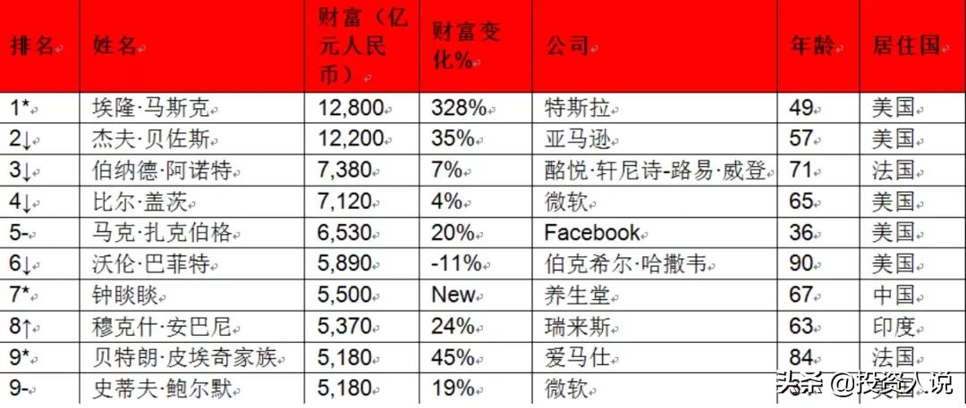 农夫山泉创始人钟睒睒登顶亚洲首富，品牌故事背后的商业传奇