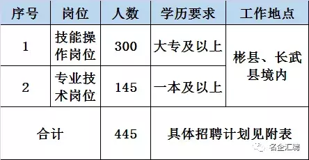 咸阳世纪大道招聘双休（国企）