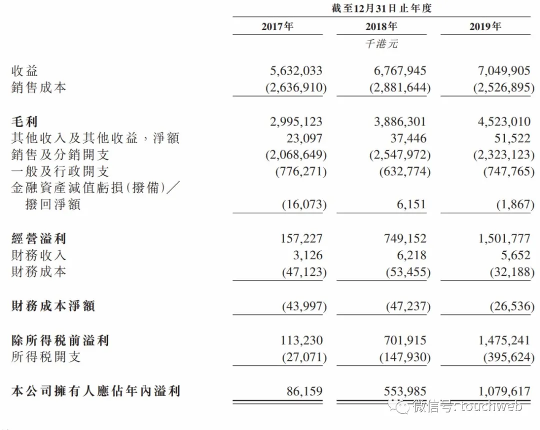 蓝月亮冲刺港交所：主打全套家居清洁方案 年利润超10亿