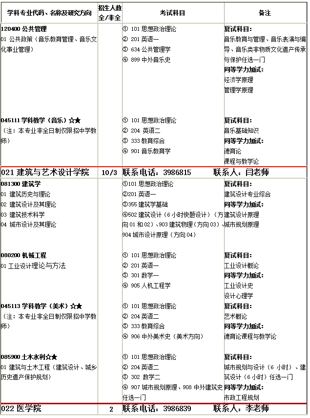 @2020考研人，河南理工大学发布2020年硕士研究生招生简章