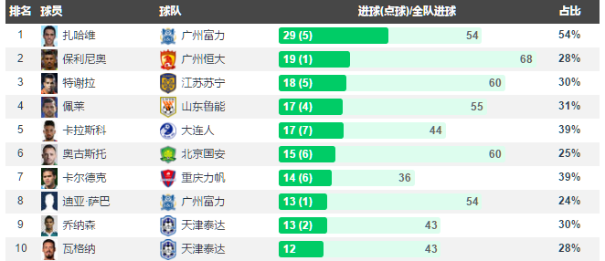 中超到底有什么意思(浅谈 CBA和中超的差别，CBA几乎都有自己的国内球星，中超呢？)