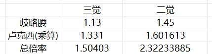 DNF：这样搭配，二觉伤害绝对爆炸