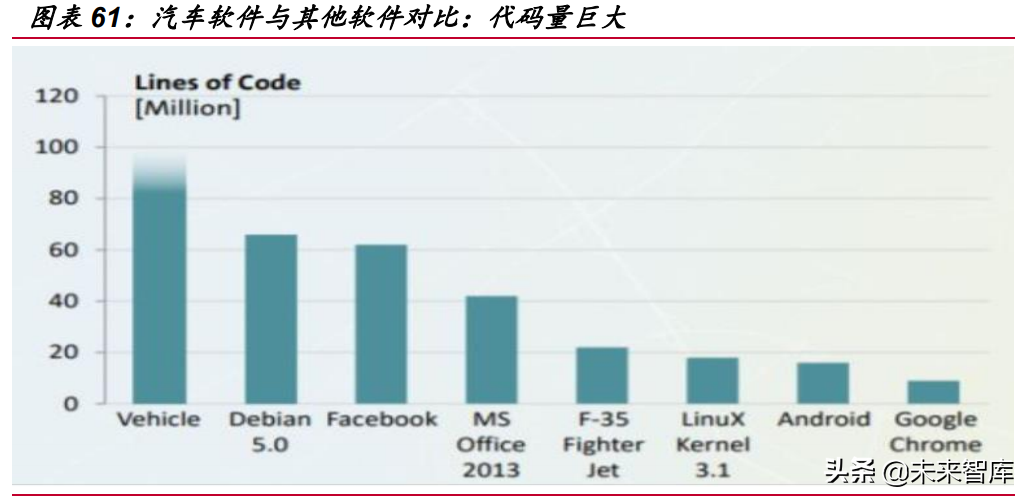 汽车智能驾驶深度研究报告：市场、政策、技术与产业链分析