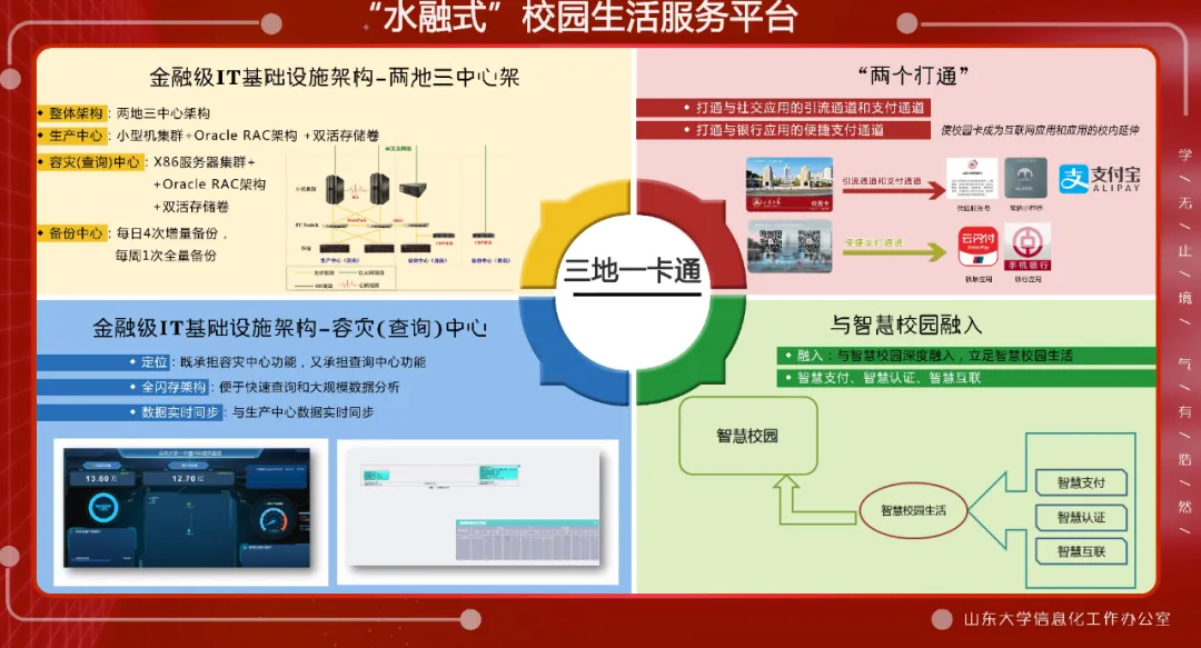 来看山大“备考日记”，只为迎接复课的你