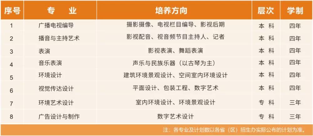 西安外事学院2020年艺术类专业课考试科目内容及要求