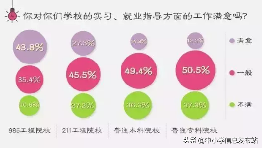 985、211和普通大学到底有哪些区别？