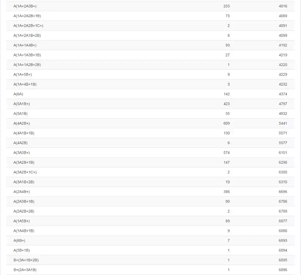 2019年南宁中考98人全A+，各初中名校发布喜报，你觉得哪家强？