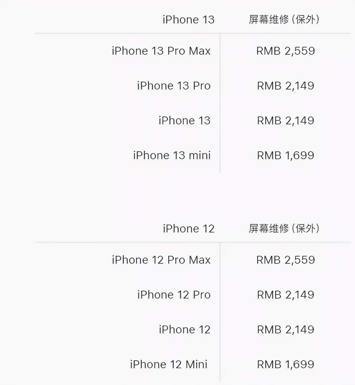 iPhone 13 维修定价出炉，iOS 12.5.5 正式版来了