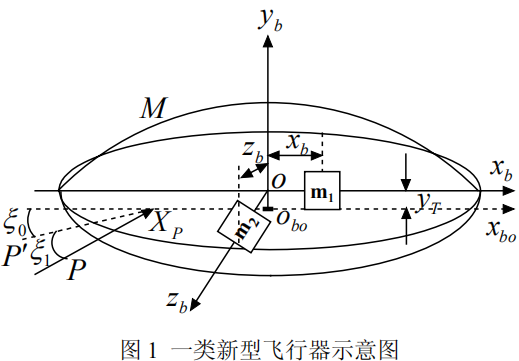 中国飞碟全部设计图图片