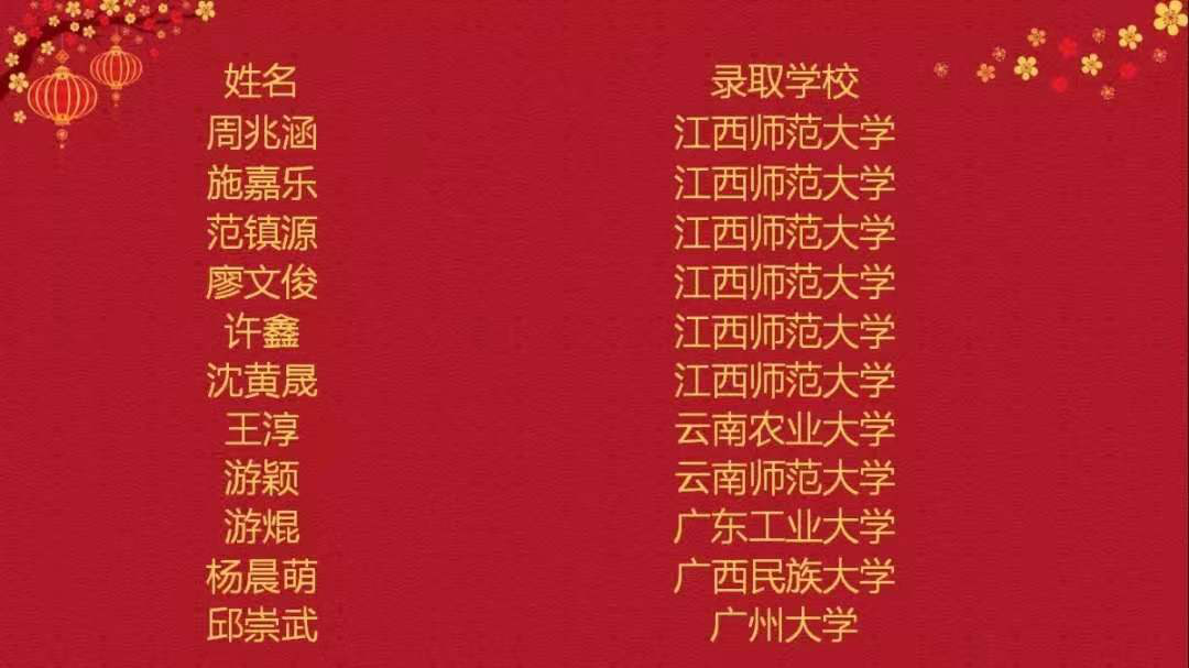 赣州市章贡区、南康区高中喜报合集