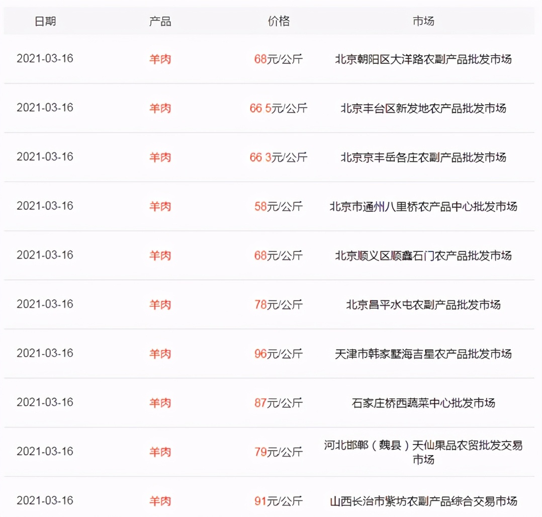 豬肉精,豬肉精是什么?對人體有什么危害?