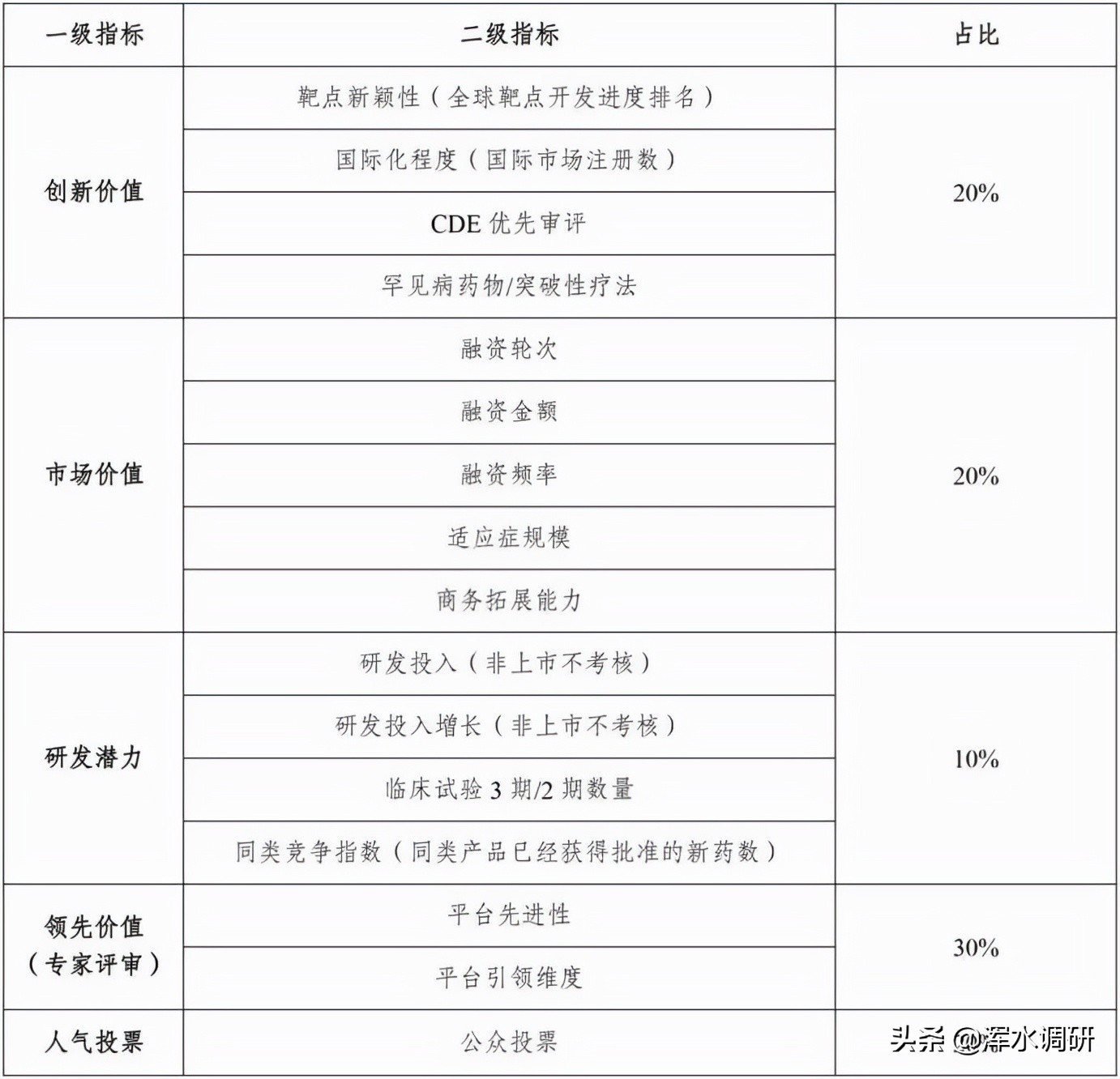 国内生物医药行业顶流峰会开幕在即，为什么举办地会在南京？