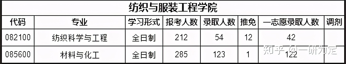 22考研——苏州大学考情分析