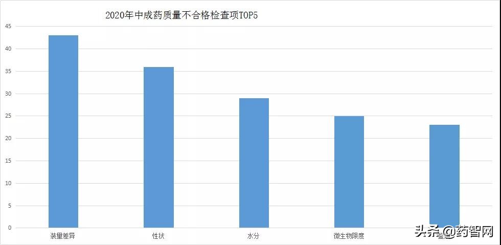医药3·15！这些中成药被曝光！石斛夜光丸、复方丹参片…