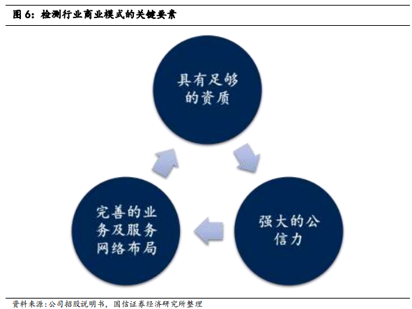 检测行业标杆：华测检测，民营第三方检测龙头研究