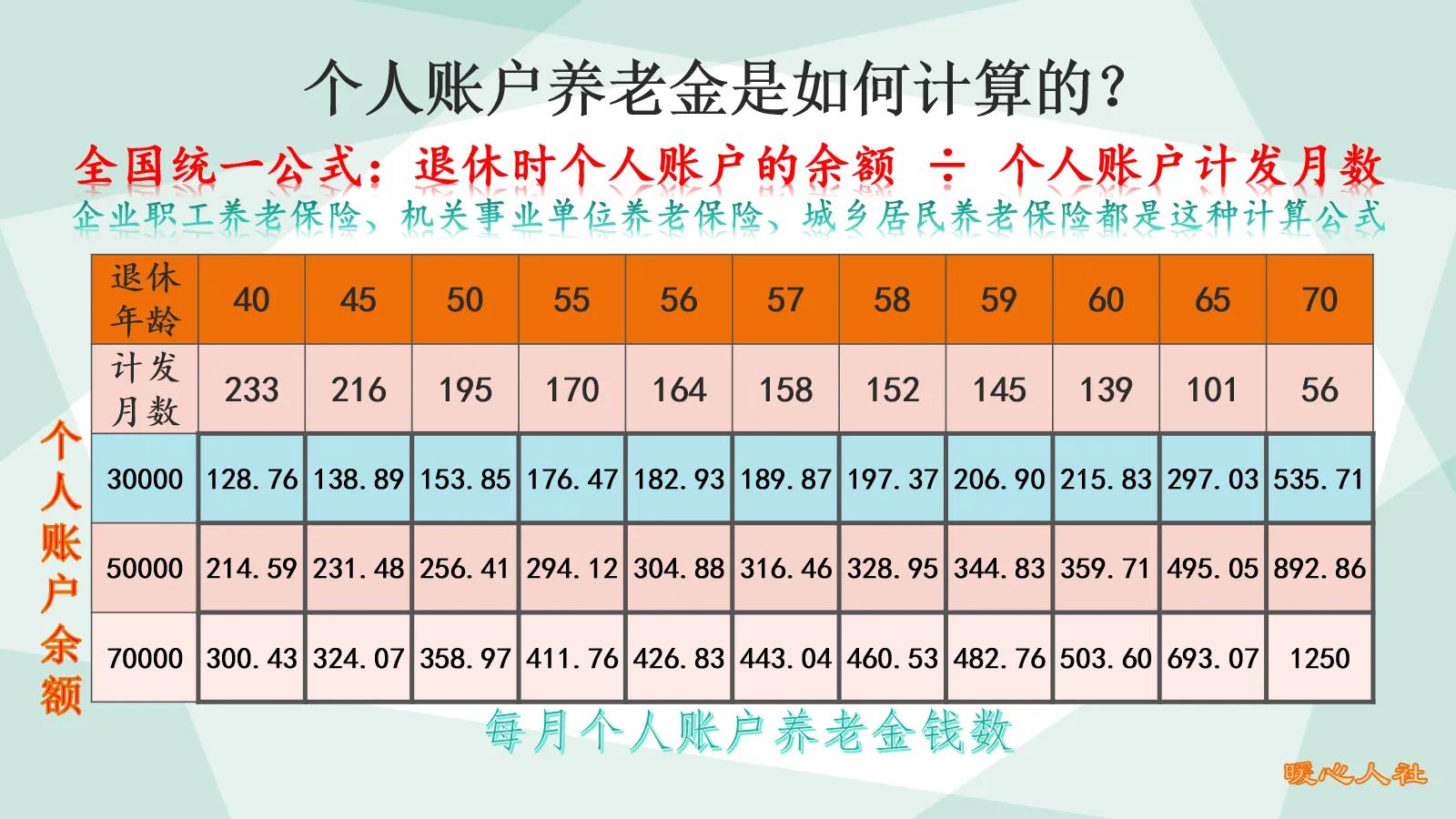 社保一个月交多少,社保一个月交多少钱