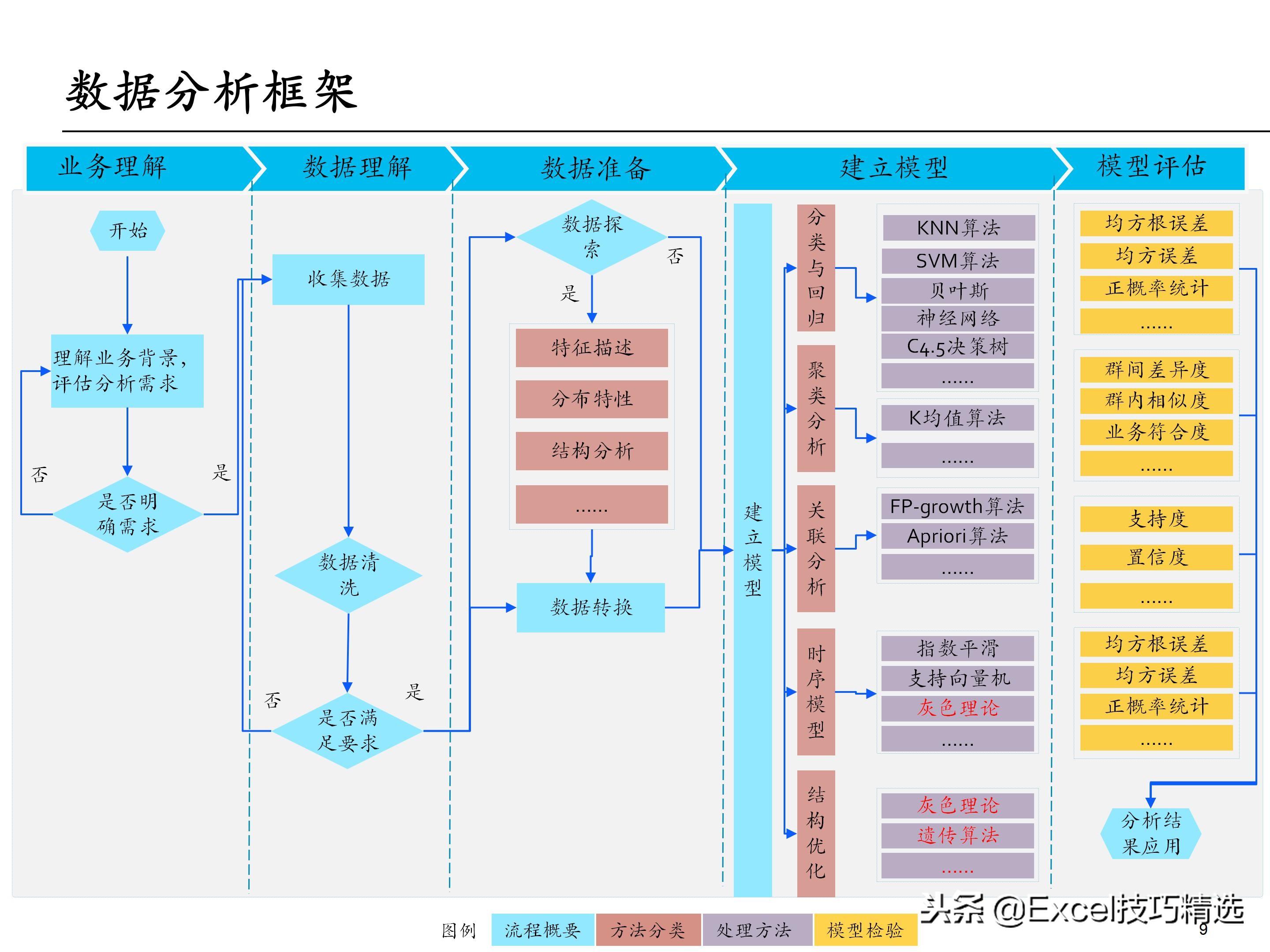 65页的埃森哲大数据分析培训课件，内容含概述 框架 方法 工具