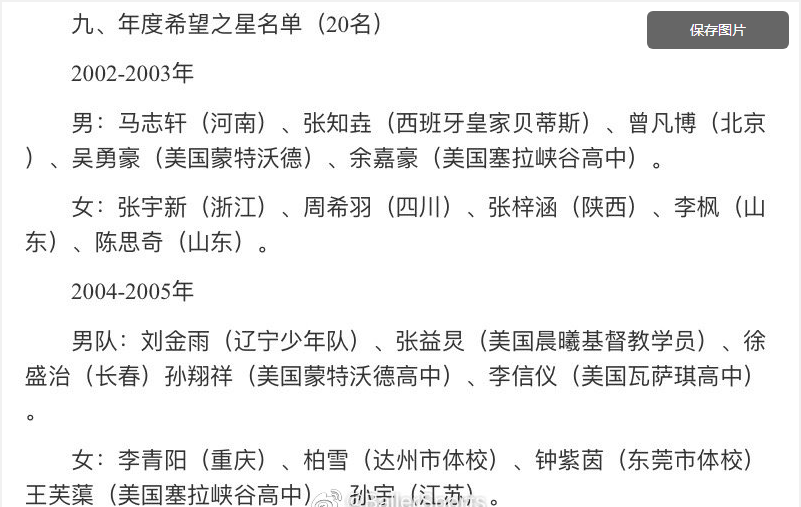 吴永豪为什么不参加nba选秀(篮协评男篮希望之星名单出炉！曾凡博余嘉豪入选 不过出现了质疑)