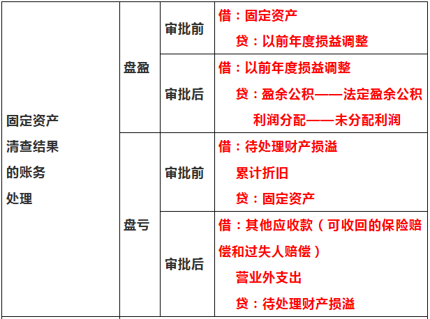 身为会计，如果你会计分录还不够熟练？请收好这27页教程，超实用