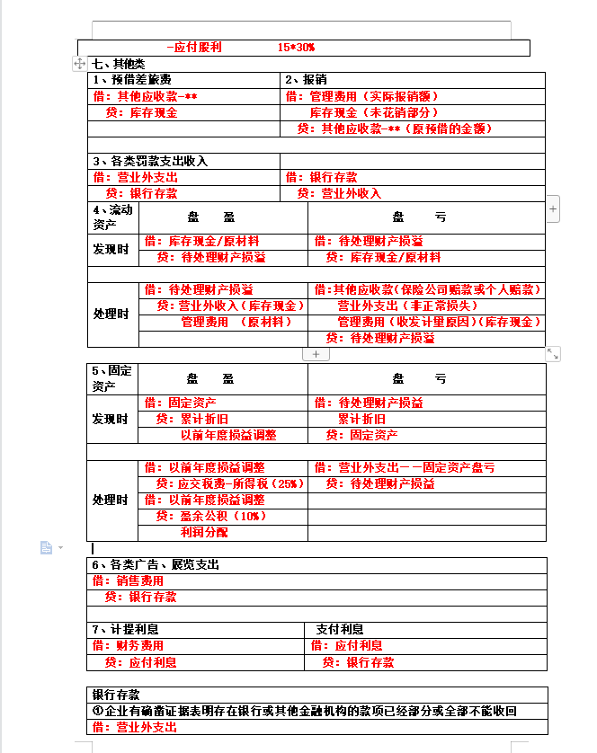 老会计把330个会计分录分类归纳成表格，好记又好用，建议收藏