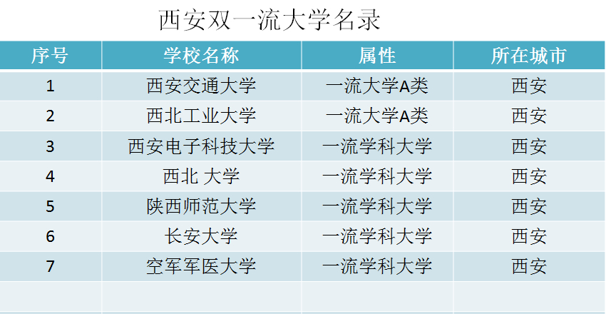 中国城市高校数量排名，哪座城市的大学含金量最高？