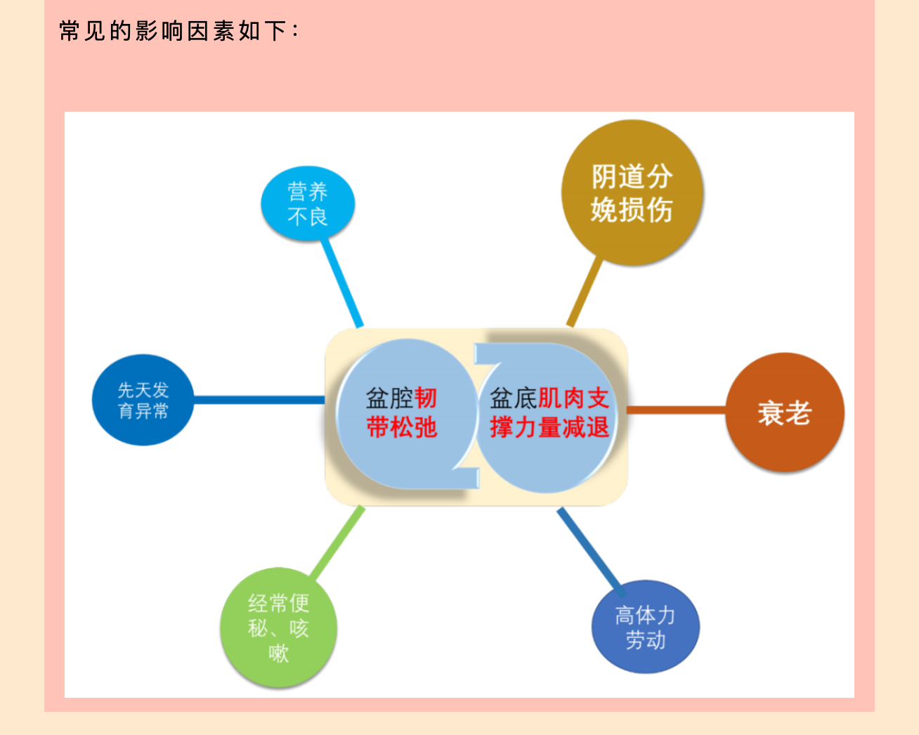 产后小腹总有下坠感，要警惕子宫脱垂啦