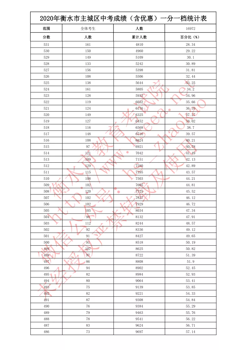 8月1日·河北要闻及抗击肺炎快报